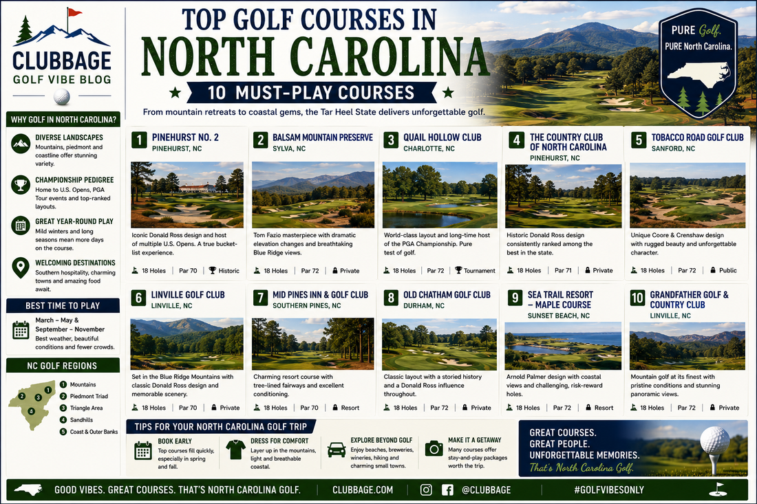 Top Golf Courses in North Carolina