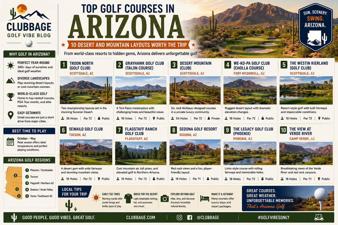 Top Golf Courses in Arizona: 10 Worth the Trip